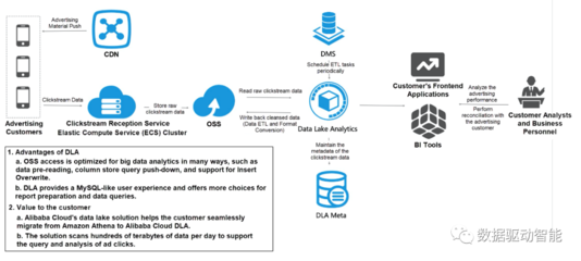 企業如何實施數據湖 數據處理服務的核心策略與實踐